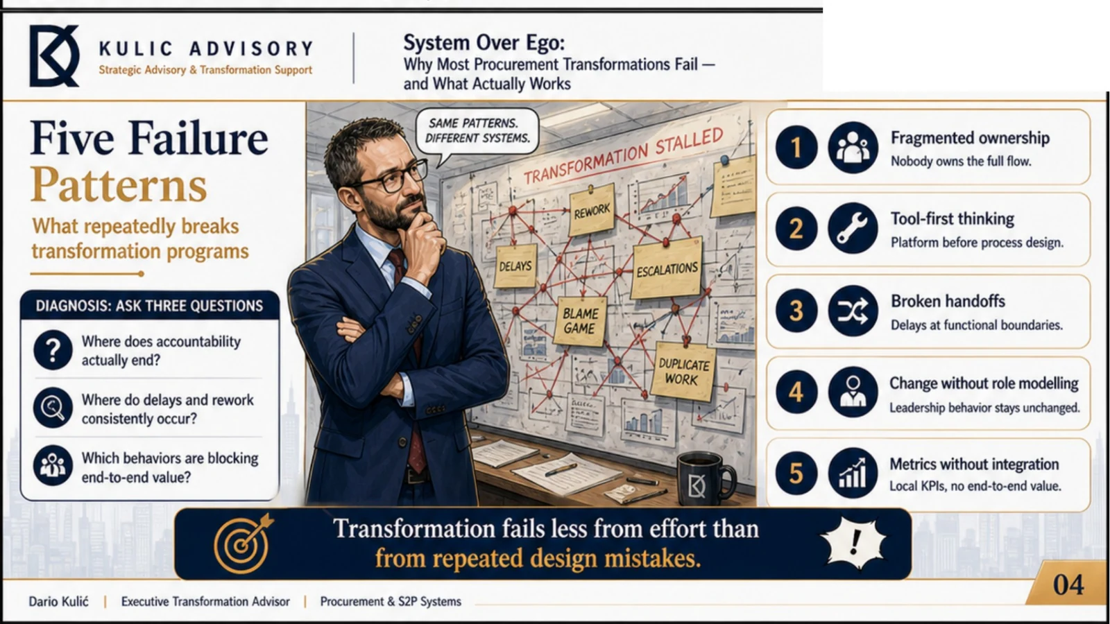 Five recurring failure patterns slide.