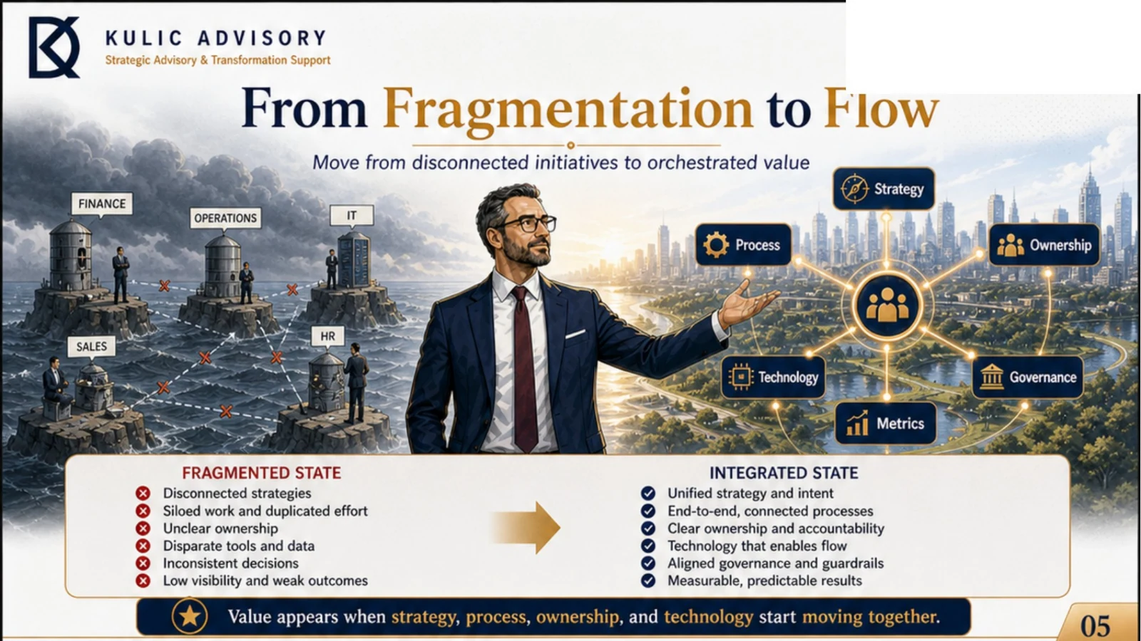 From fragmentation to flow slide.
