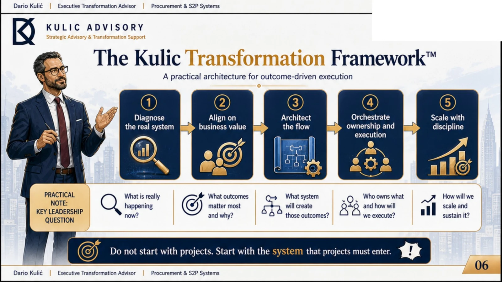 Kulic Transformation Framework slide.