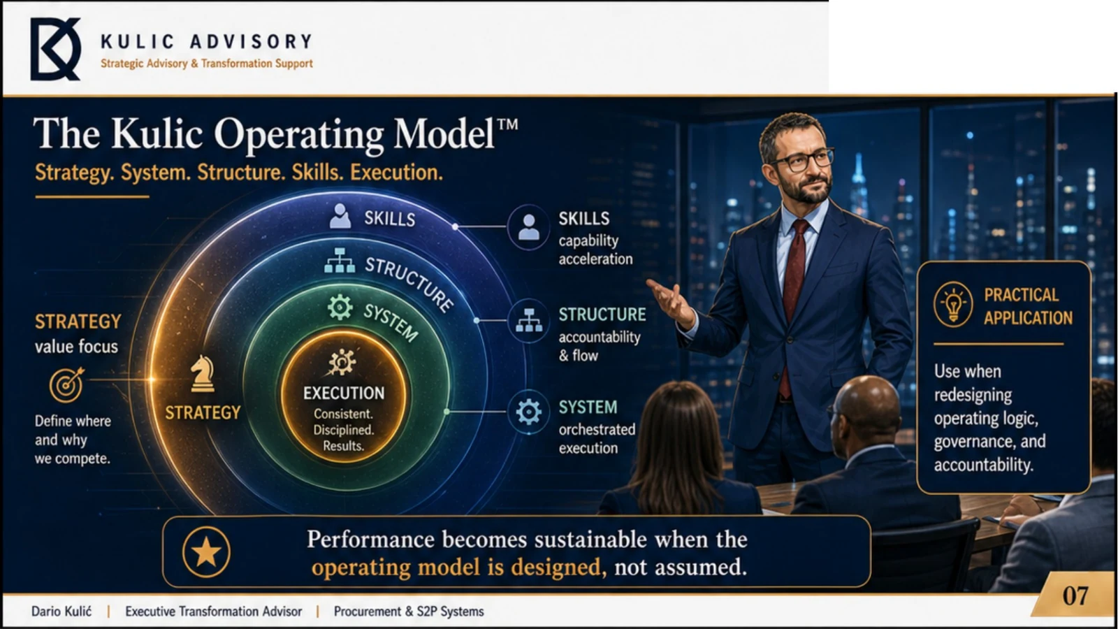 Kulic Operating Model slide.