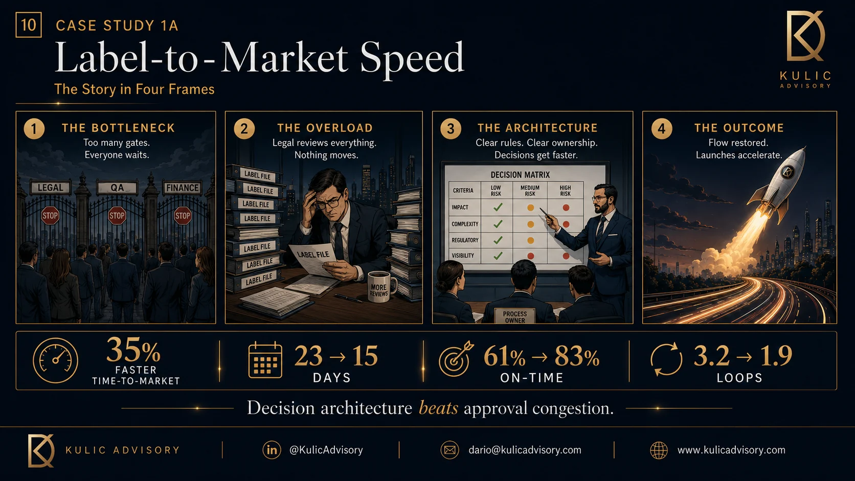 Labeling and serialization time-to-market use case visual.