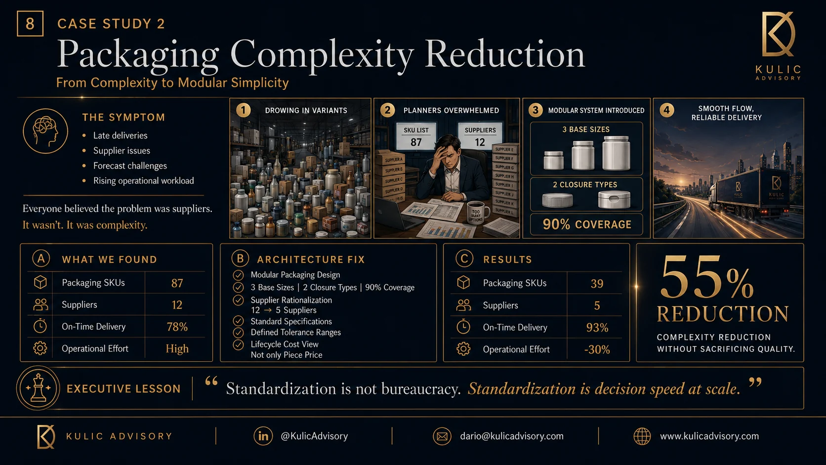 Packaging complexity reduction use case visual.