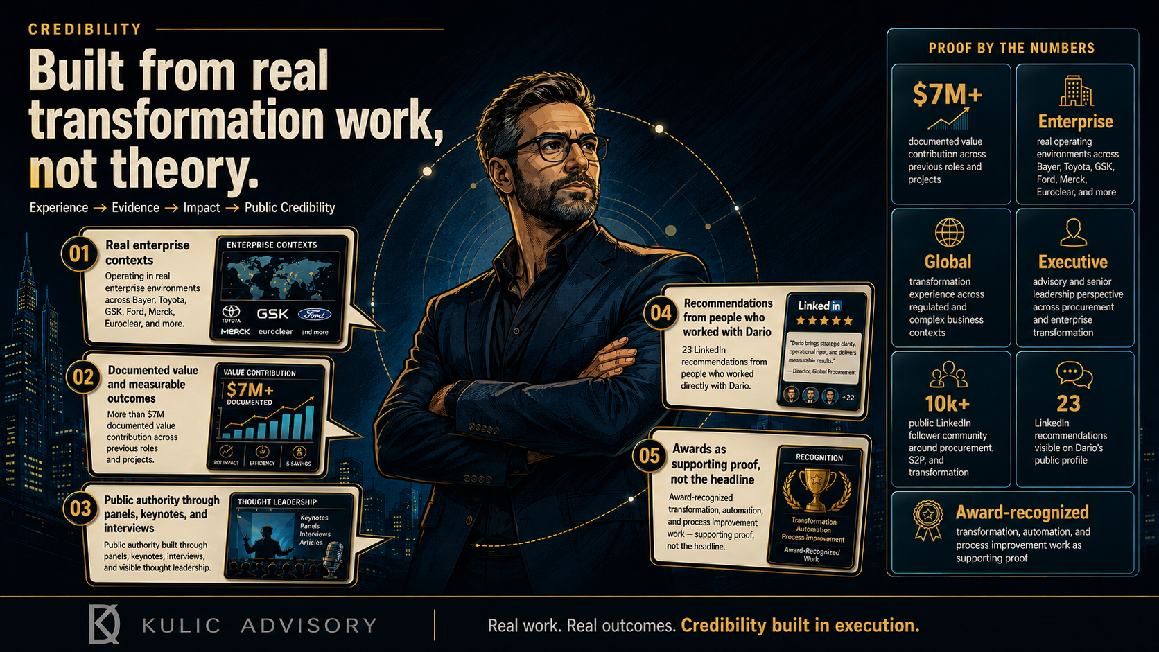 Credibility visual showing real enterprise contexts, documented value, public authority, recommendations, and award-recognized transformation work.