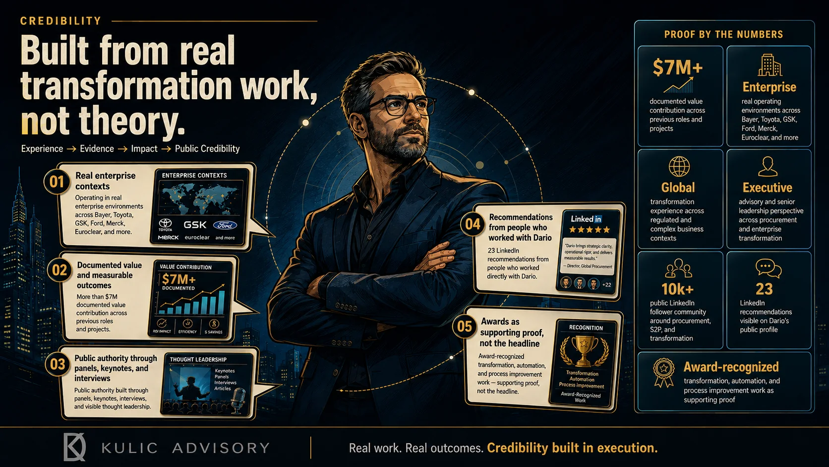 Overview of the credibility base behind KULIC Advisory: real enterprise contexts, documented value signals, public authority work, professional recommendations and award-recognized transformation engagements.